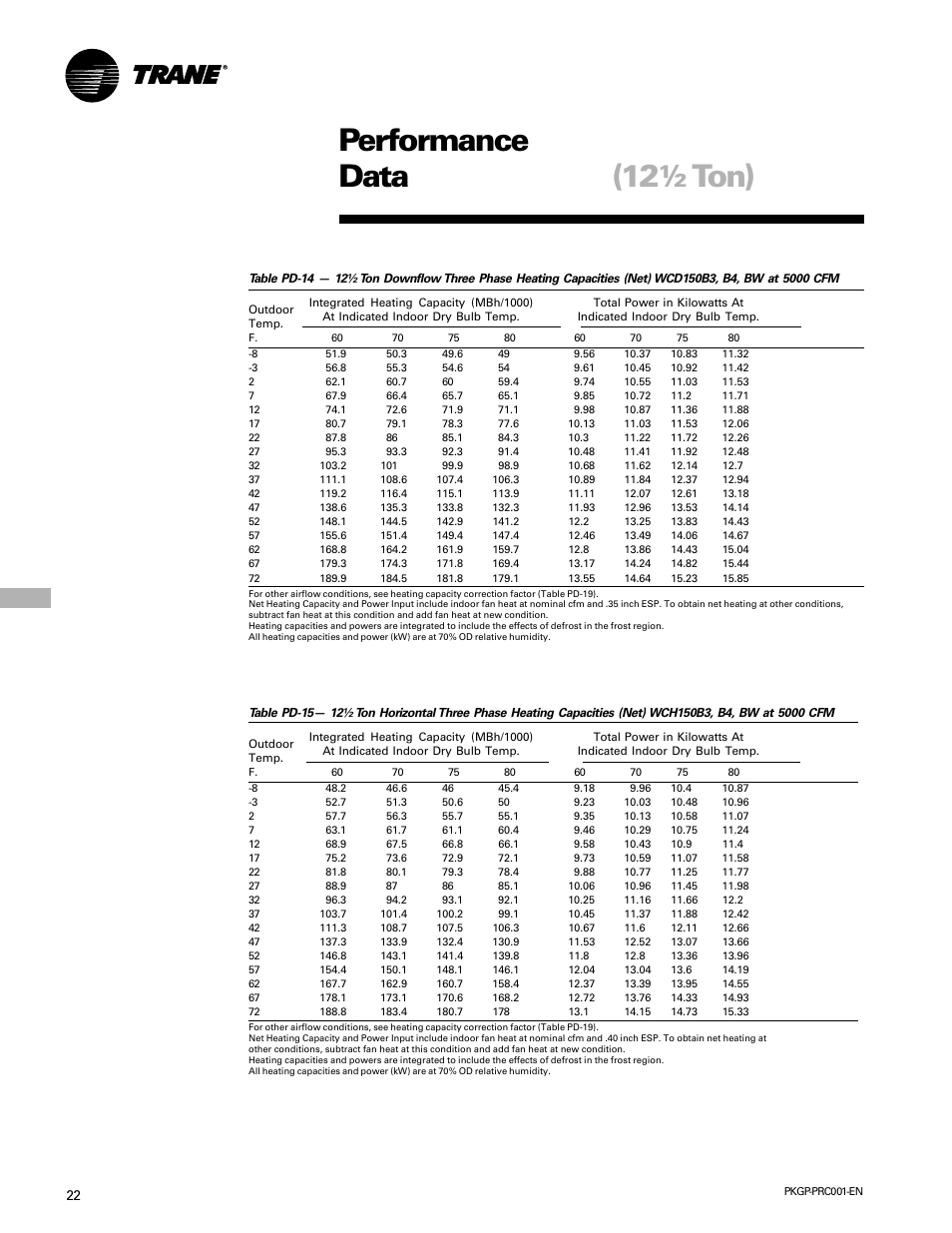 Heating performance, Performance data (12½ ton) | Trane PKGP-PRC001-EN User Manual | Page 22 / 52