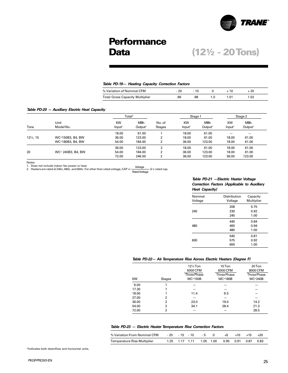 Performance data (12½ - 20 tons) | Trane PKGP-PRC001-EN User Manual | Page 25 / 52