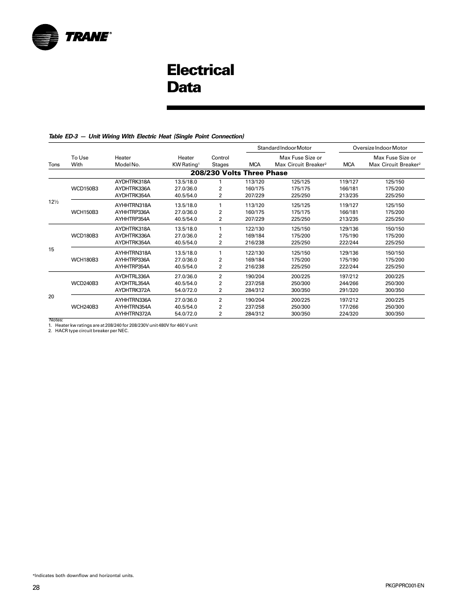 Electrical data | Trane PKGP-PRC001-EN User Manual | Page 28 / 52