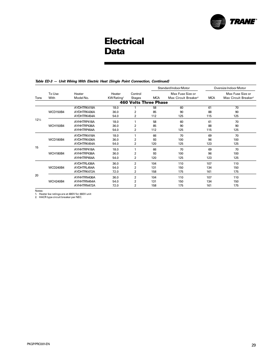 Electrical data, 460 volts three phase | Trane PKGP-PRC001-EN User Manual | Page 29 / 52
