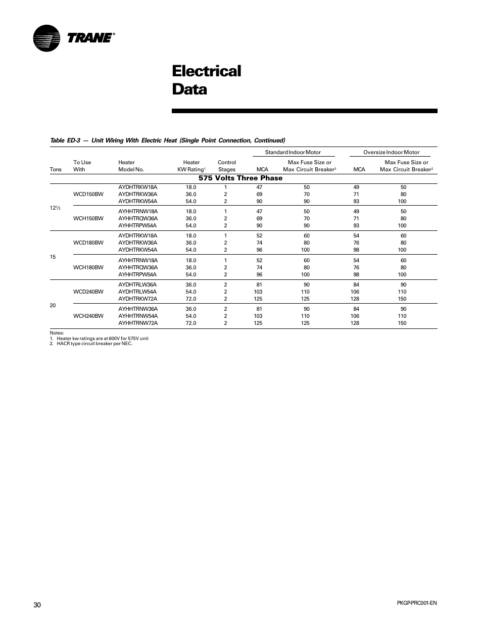 Electrical data, 575 volts three phase | Trane PKGP-PRC001-EN User Manual | Page 30 / 52