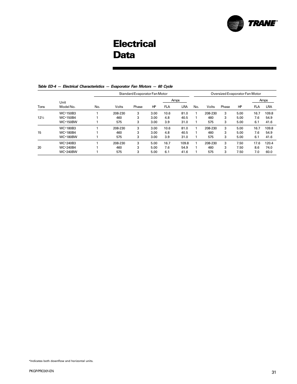 Electrical data | Trane PKGP-PRC001-EN User Manual | Page 31 / 52