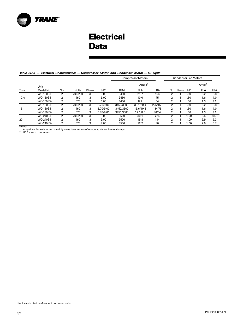 Electrical data | Trane PKGP-PRC001-EN User Manual | Page 32 / 52