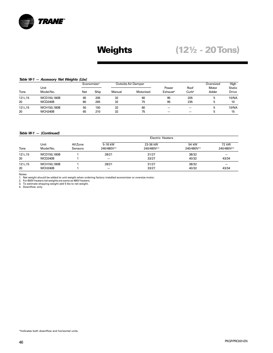 Weights, Weights (12½ - 20 tons) | Trane PKGP-PRC001-EN User Manual | Page 46 / 52