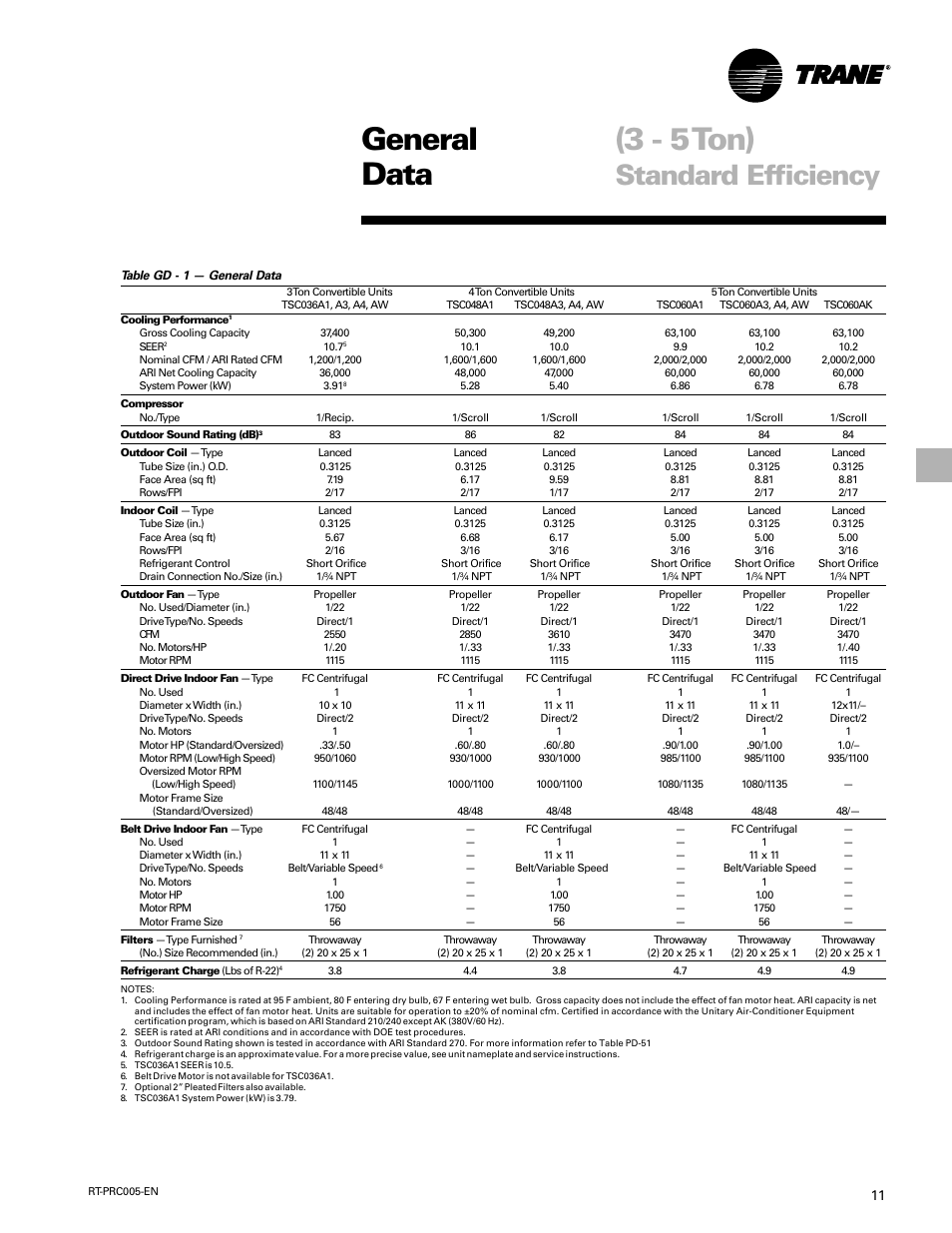 General data, General data (3 - 5 ton), Standard efficiency | Trane RT-PRC005 User Manual | Page 11 / 76