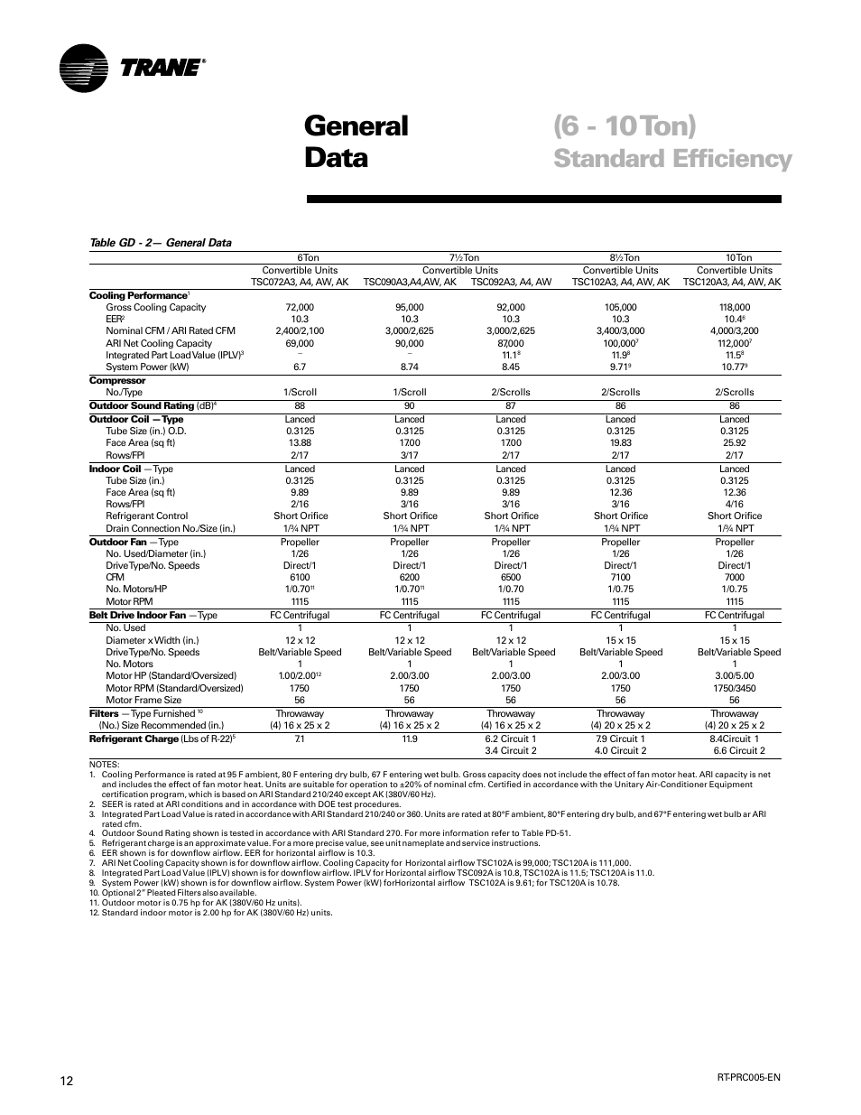 General data (6 - 10 ton), Standard efficiency | Trane RT-PRC005 User Manual | Page 12 / 76