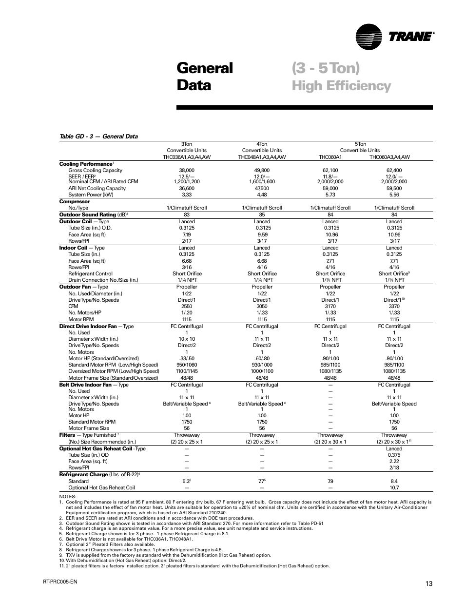 General data (3 - 5 ton), High efficiency | Trane RT-PRC005 User Manual | Page 13 / 76