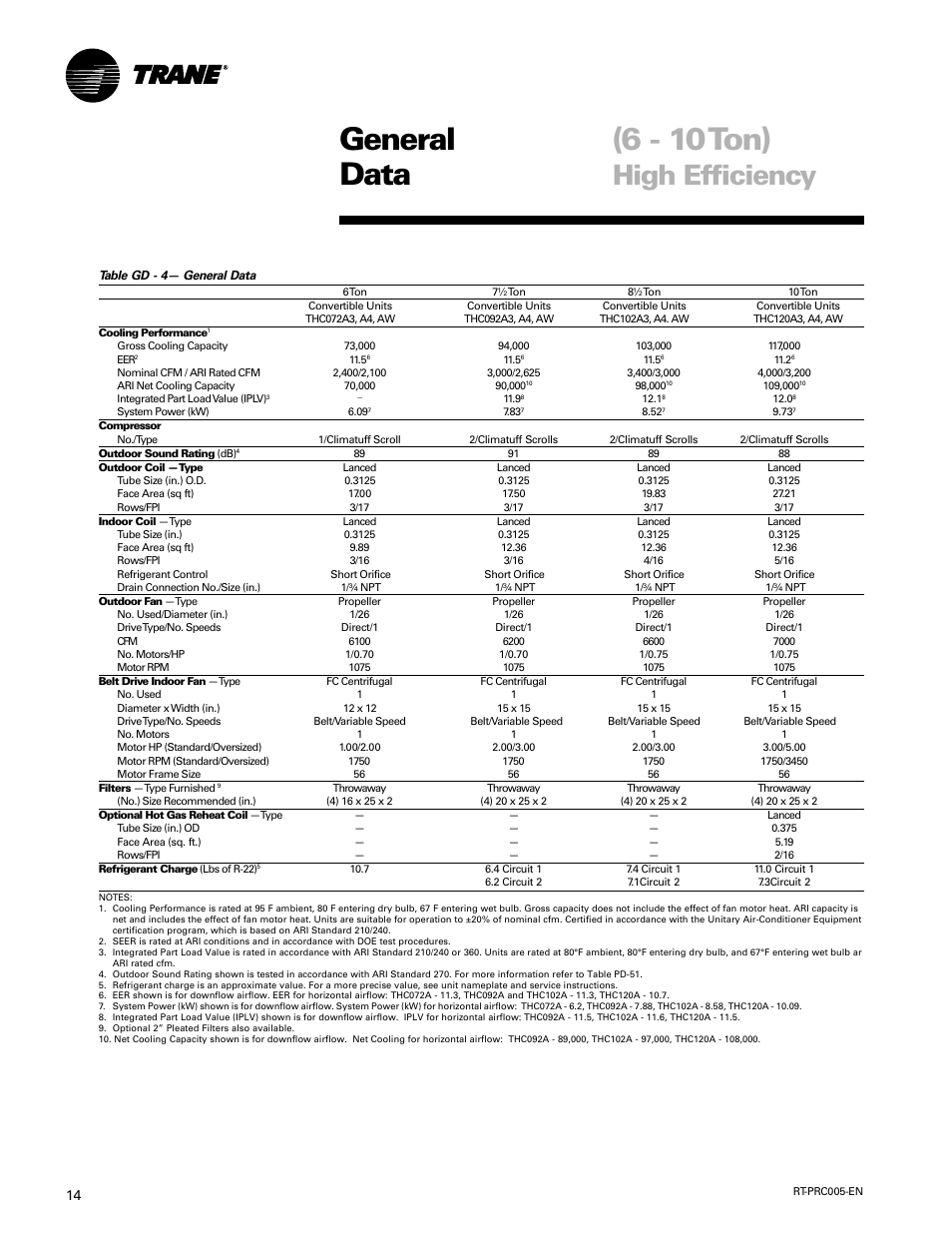 General data (6 - 10 ton), High efficiency | Trane RT-PRC005 User Manual | Page 14 / 76