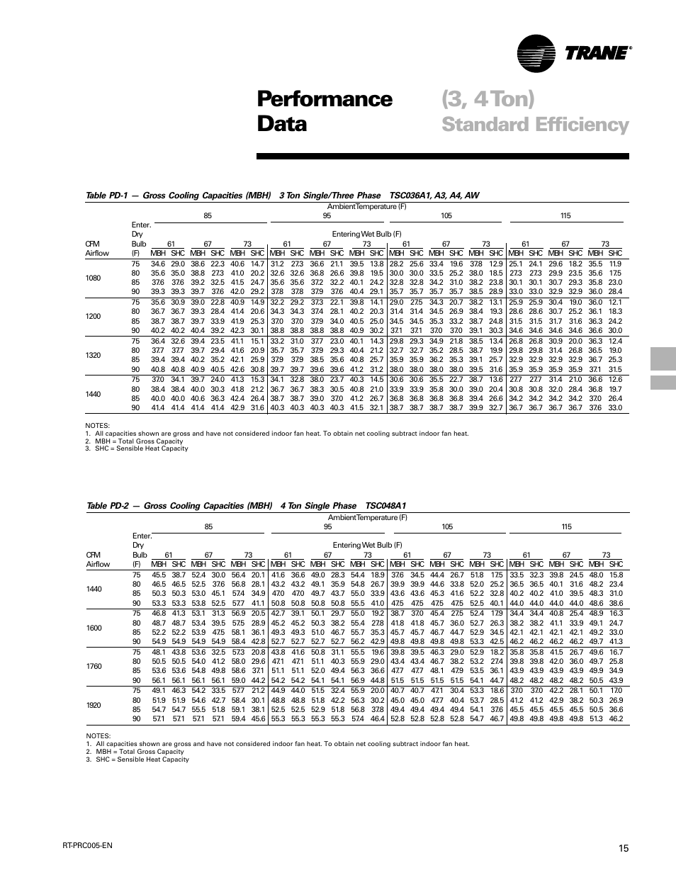 Performance data, Cooling performance, Performance data (3, 4 ton) | Standard efficiency | Trane RT-PRC005 User Manual | Page 15 / 76