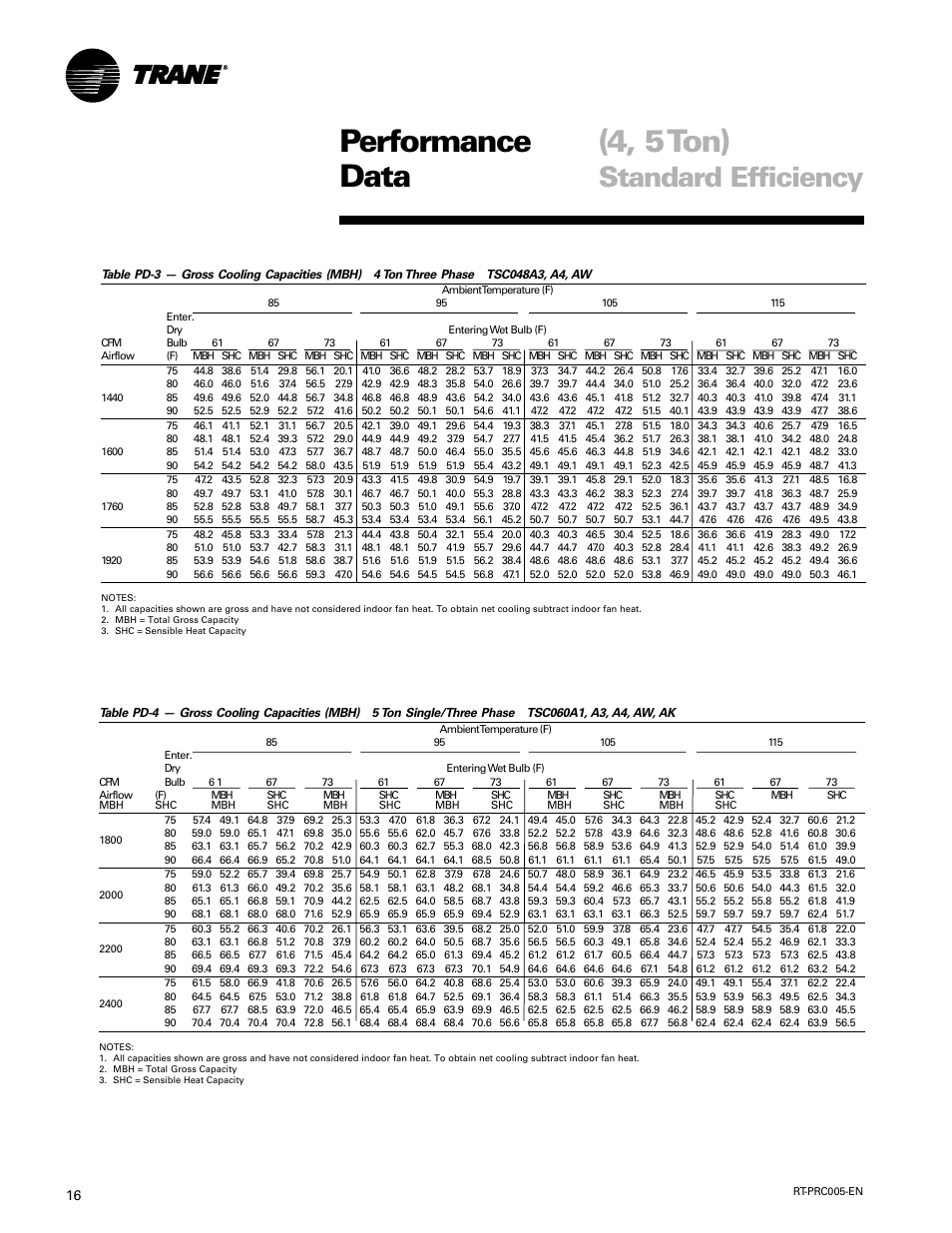 4, 5 ton), Performance data, Standard efficiency | Trane RT-PRC005 User Manual | Page 16 / 76