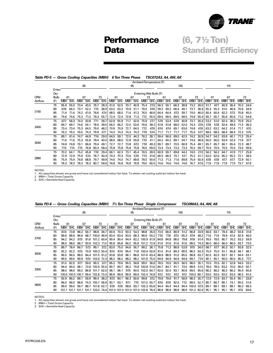 Performance data (6, 7½ ton), Standard efficiency | Trane RT-PRC005 User Manual | Page 17 / 76