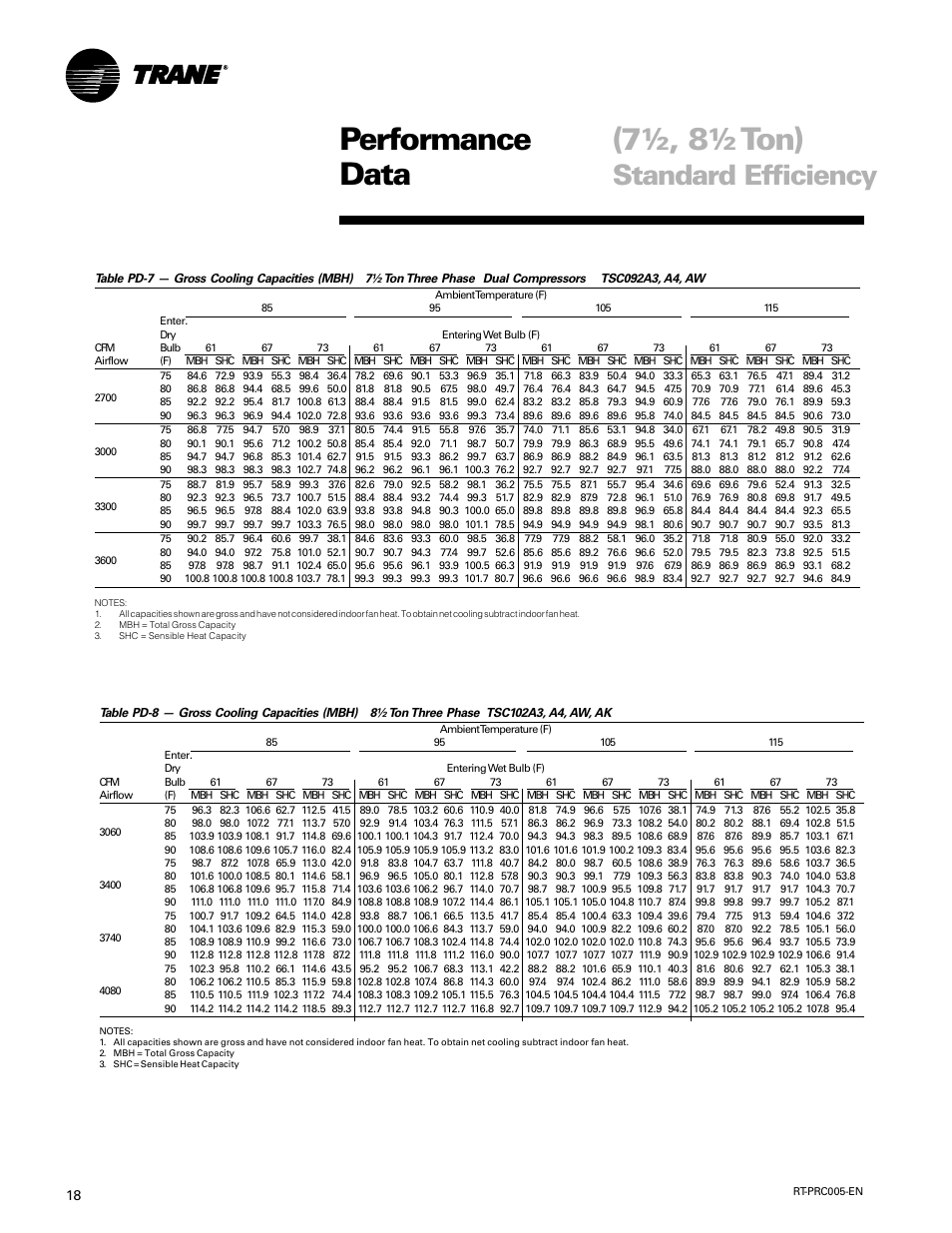 Performance data (7½, 8½ ton), Standard efficiency | Trane RT-PRC005 User Manual | Page 18 / 76