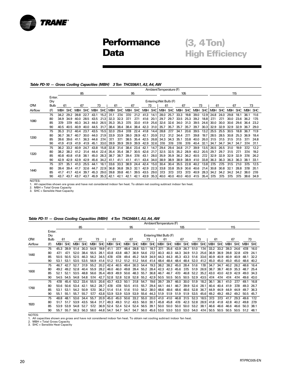 Performance data (3, 4 ton), High efficiency | Trane RT-PRC005 User Manual | Page 20 / 76