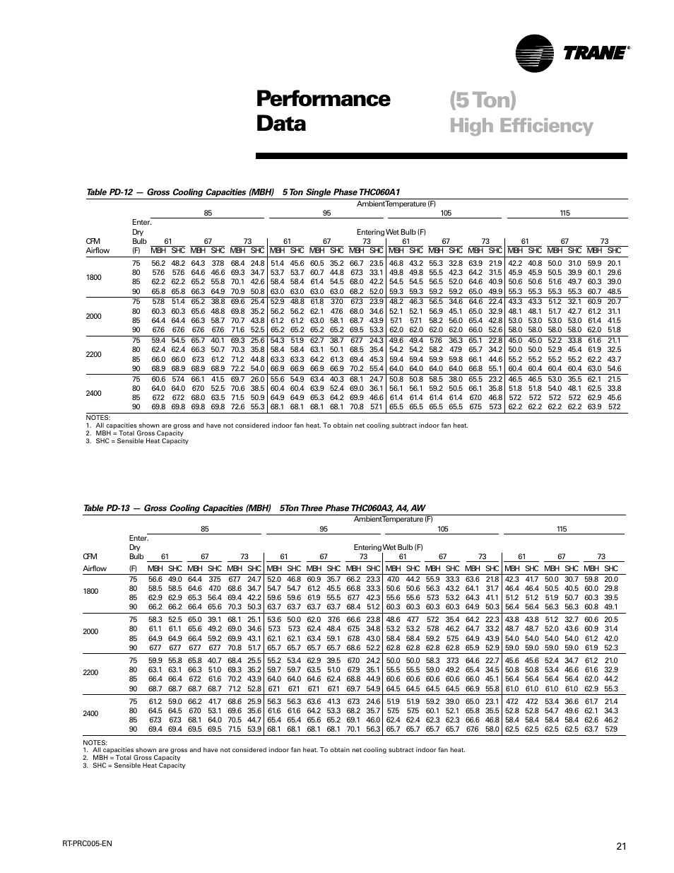 Performance data (5 ton), High efficiency | Trane RT-PRC005 User Manual | Page 21 / 76