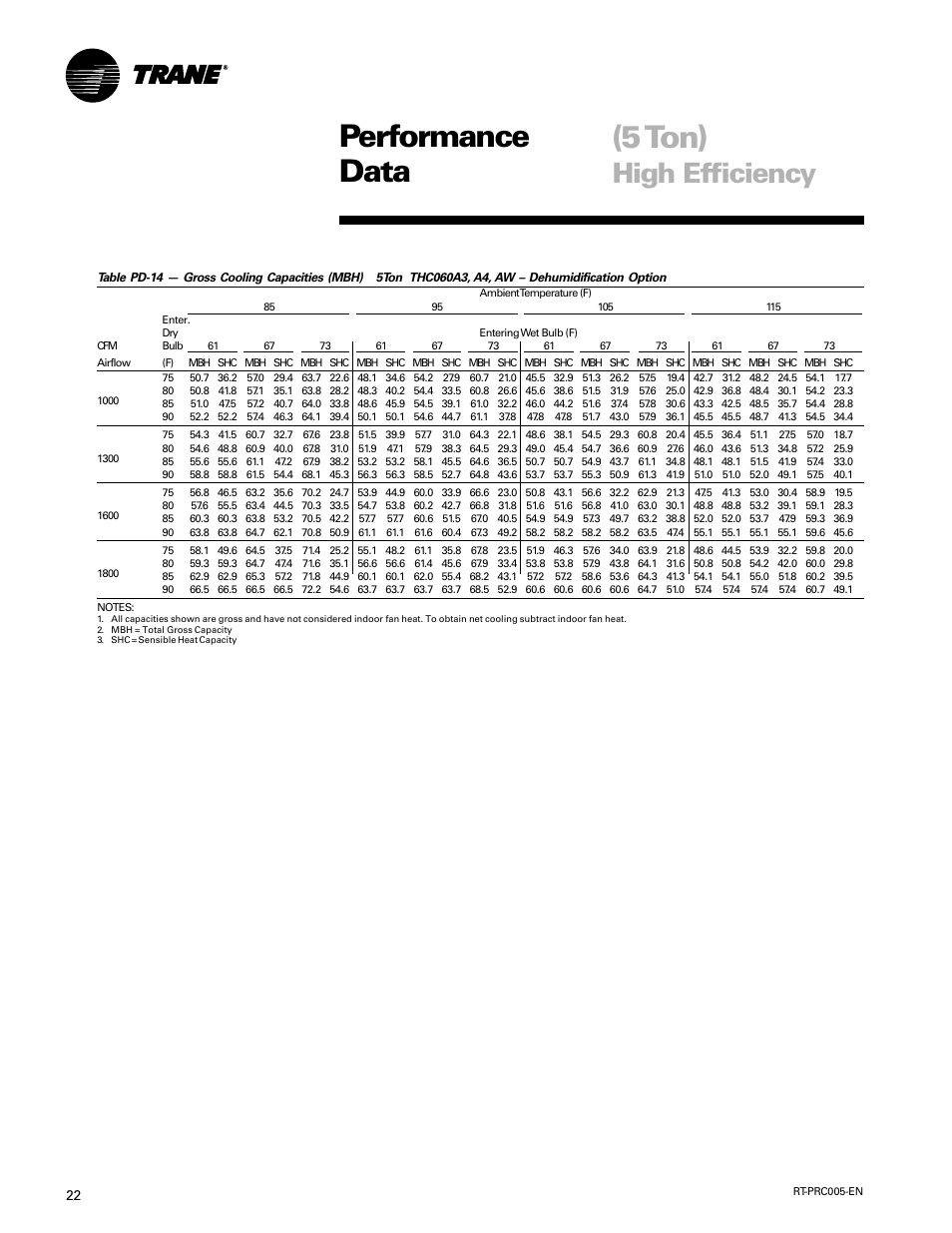 Performance data (5 ton), High efficiency | Trane RT-PRC005 User Manual | Page 22 / 76