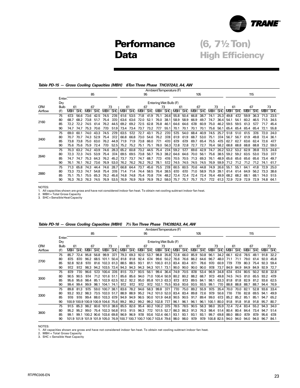6, 7½ ton), Performance data, High efficiency | Trane RT-PRC005 User Manual | Page 23 / 76