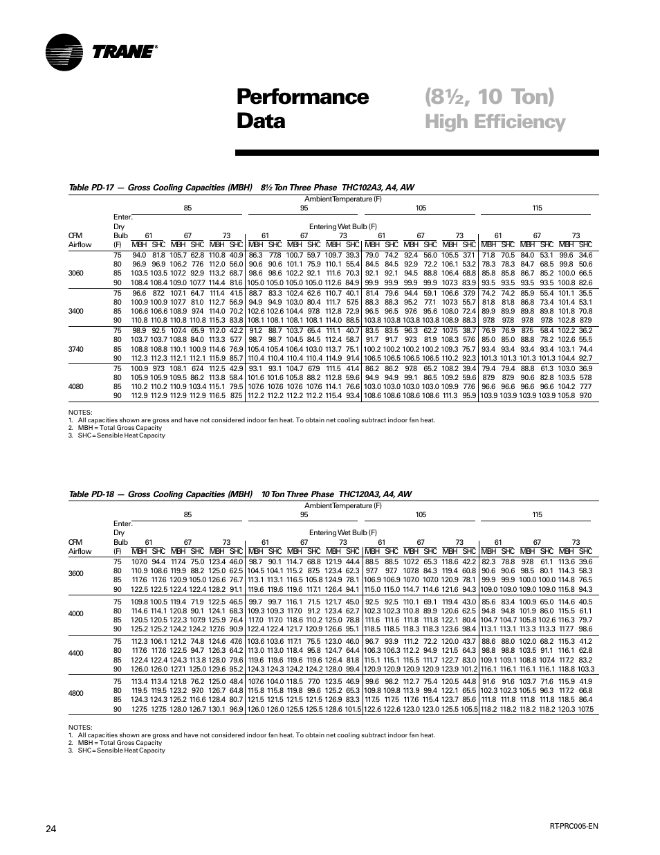 Performance data (8½, 10 ton), High efficiency | Trane RT-PRC005 User Manual | Page 24 / 76