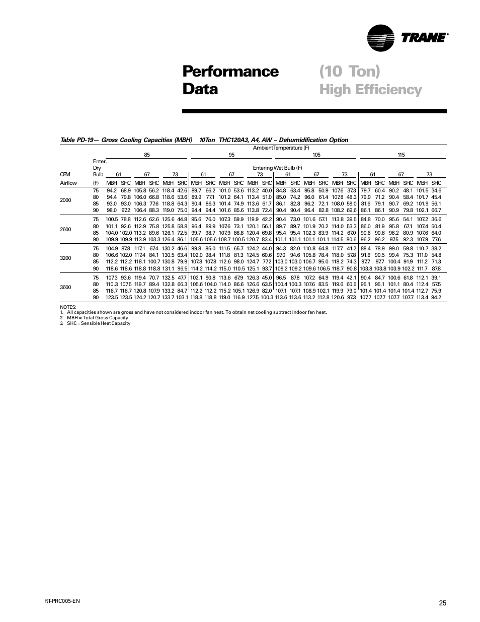 Performance data (10 ton), High efficiency | Trane RT-PRC005 User Manual | Page 25 / 76