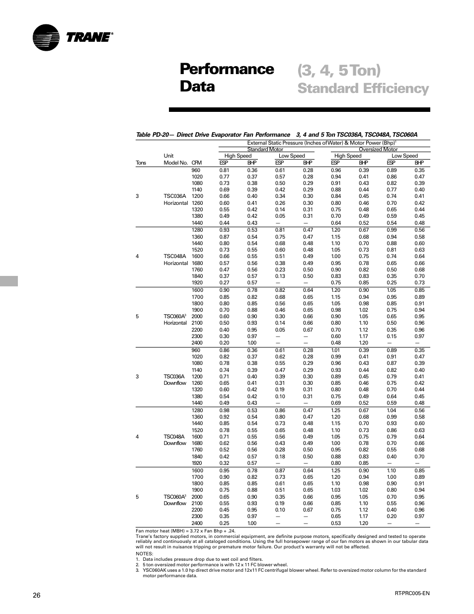 Fan performance, Performance data (3, 4, 5 ton), Standard efficiency | Trane RT-PRC005 User Manual | Page 26 / 76