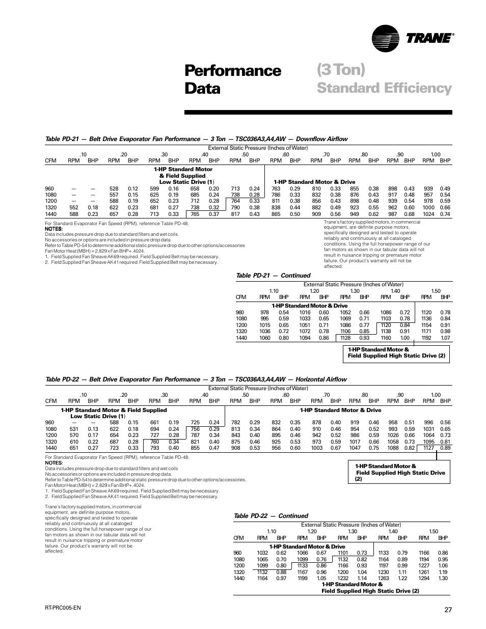 3 ton), Performance data, Standard efficiency | Trane RT-PRC005 User Manual | Page 27 / 76