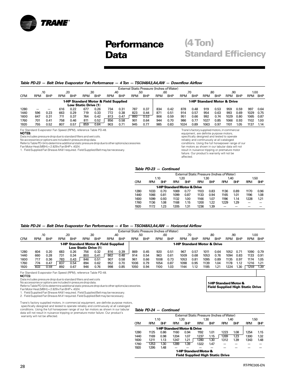 4 ton), Performance data, Standard efficiency | Trane RT-PRC005 User Manual | Page 28 / 76