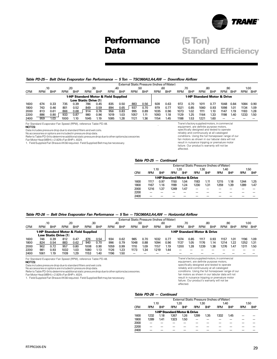 5 ton), Performance data, Standard efficiency | Trane RT-PRC005 User Manual | Page 29 / 76