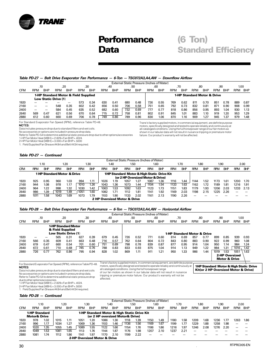 Performance data (6 ton), Standard efficiency | Trane RT-PRC005 User Manual | Page 30 / 76