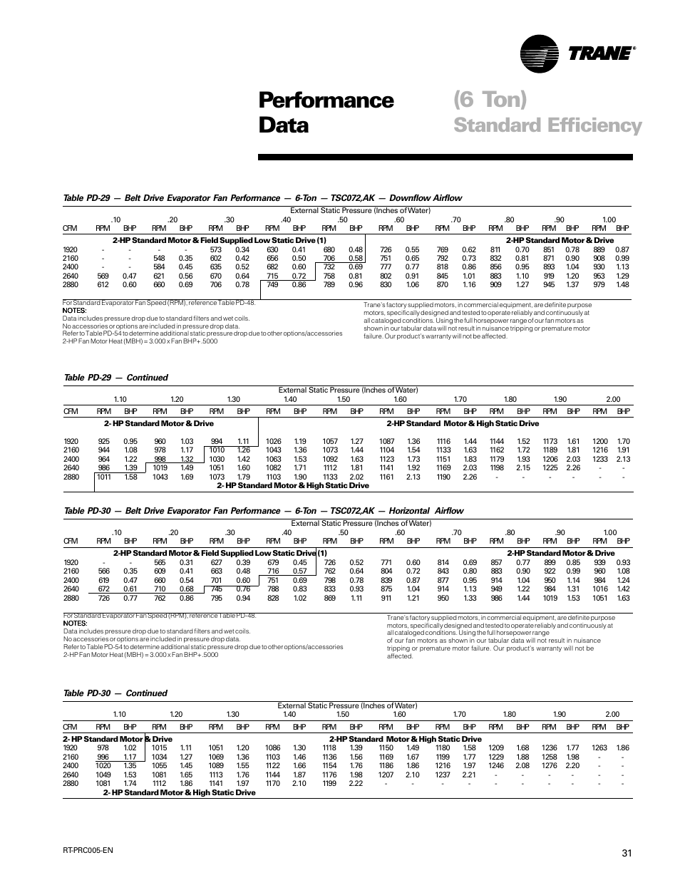 6 ton), Performance data, Standard efficiency | Trane RT-PRC005 User Manual | Page 31 / 76