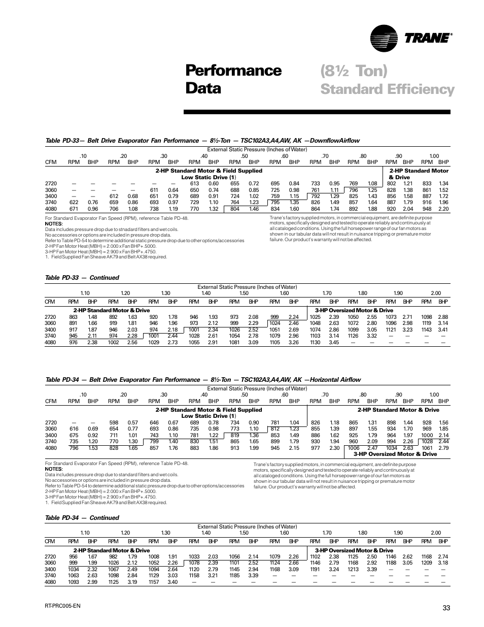 8½ ton), Performance data, Standard efficiency | Trane RT-PRC005 User Manual | Page 33 / 76