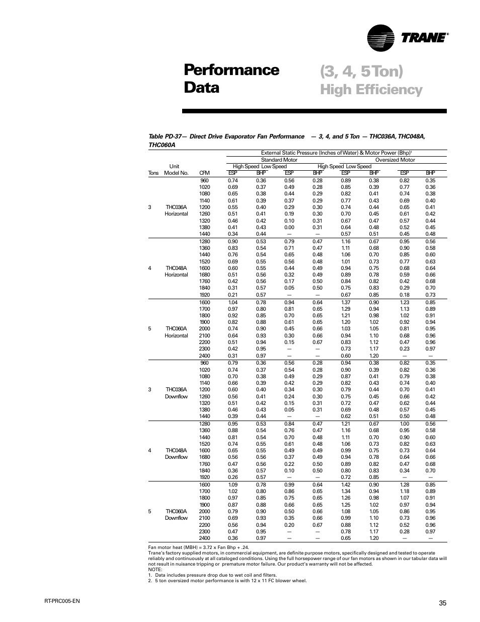 Performance data (3, 4, 5 ton), High efficiency | Trane RT-PRC005 User Manual | Page 35 / 76