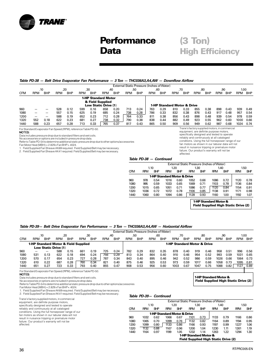 Performance data (3 ton), High efficiency | Trane RT-PRC005 User Manual | Page 36 / 76