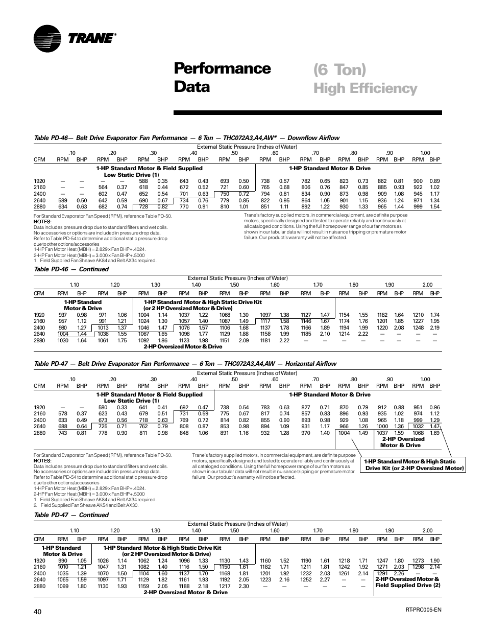 6 ton), Performance data, High efficiency | Trane RT-PRC005 User Manual | Page 40 / 76
