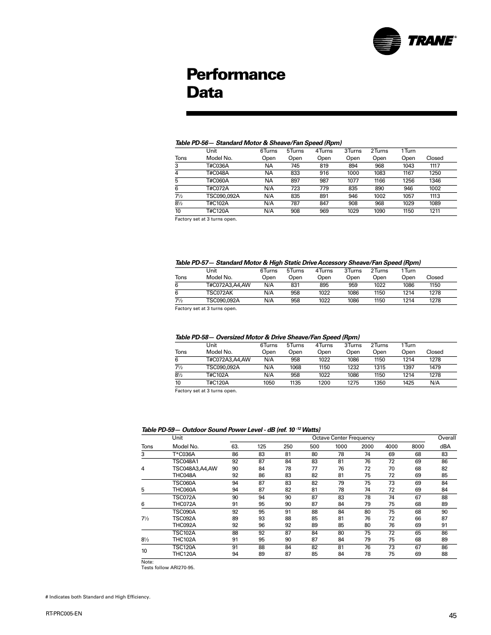 Performance data | Trane RT-PRC005 User Manual | Page 45 / 76