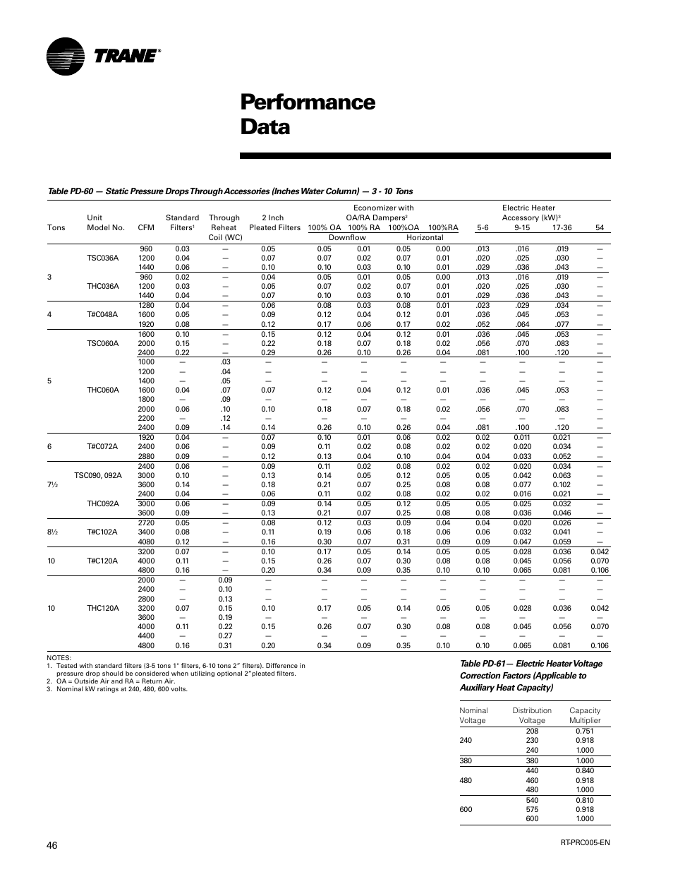 Performance data | Trane RT-PRC005 User Manual | Page 46 / 76