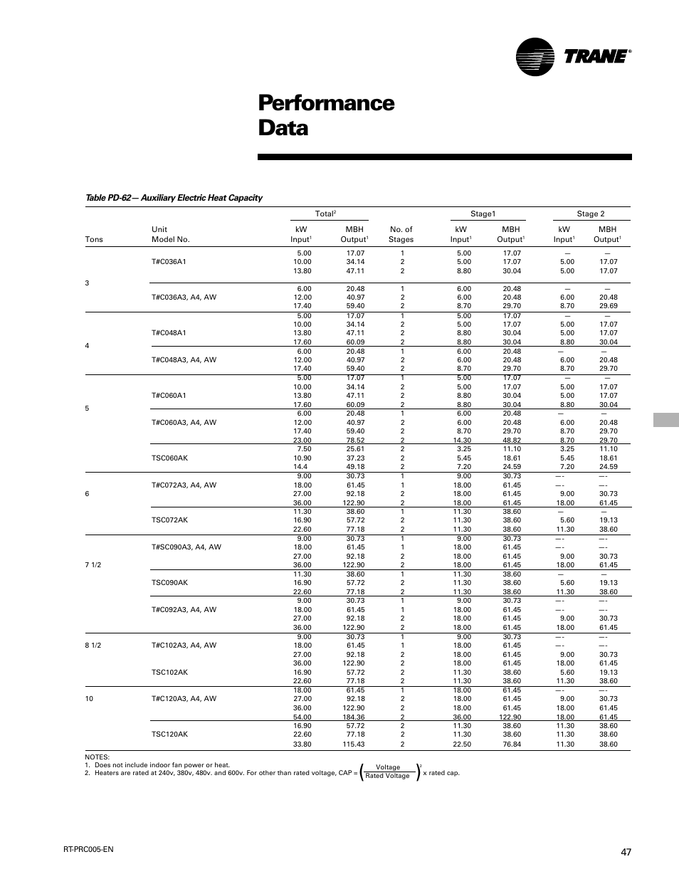 Heat performance, Performance data | Trane RT-PRC005 User Manual | Page 47 / 76
