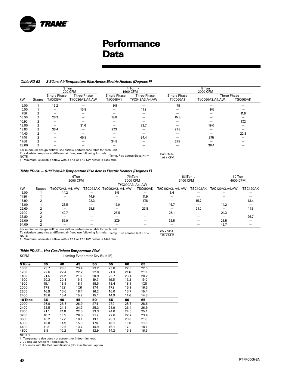 Performance data | Trane RT-PRC005 User Manual | Page 48 / 76