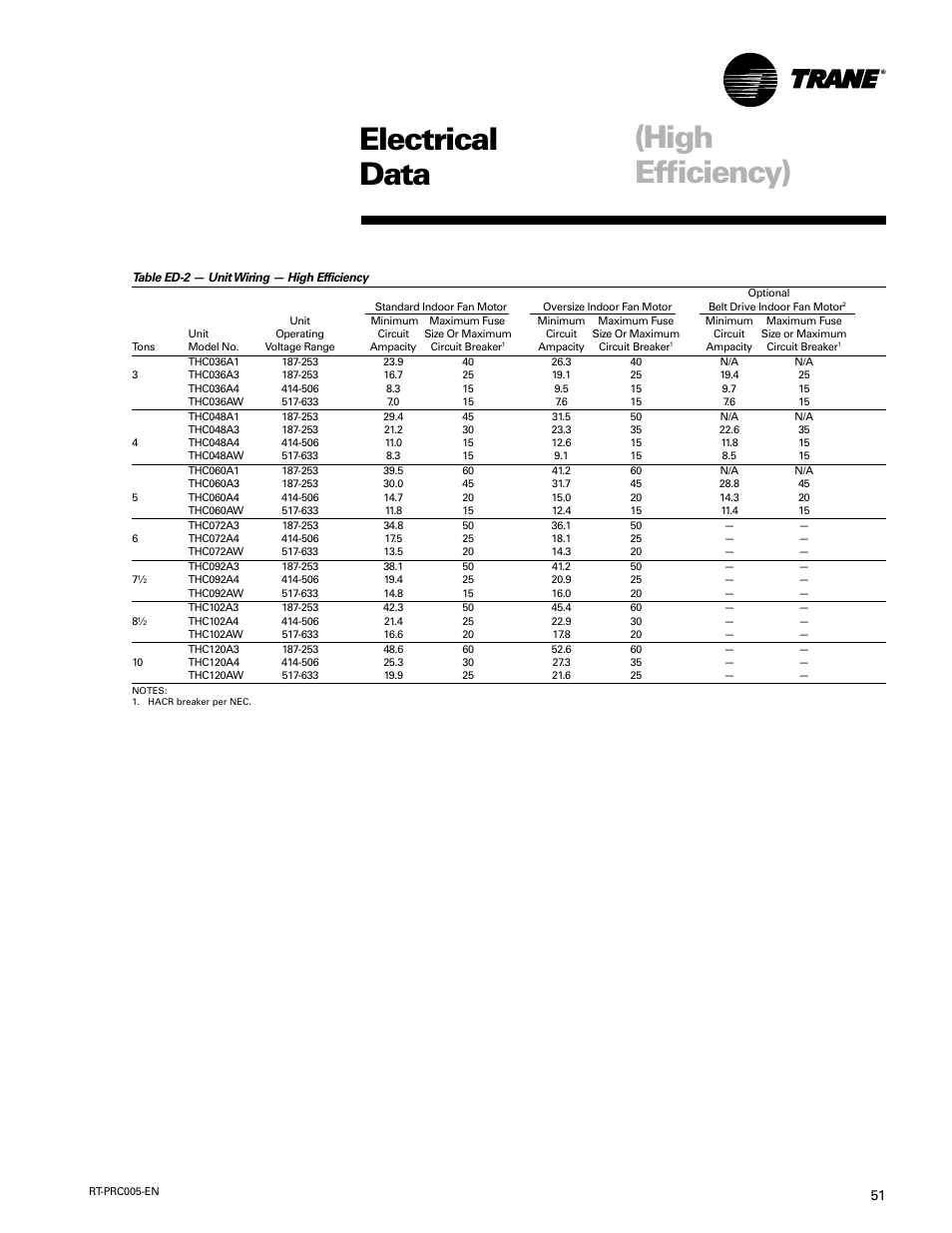 Electrical data (high efficiency) | Trane RT-PRC005 User Manual | Page 51 / 76