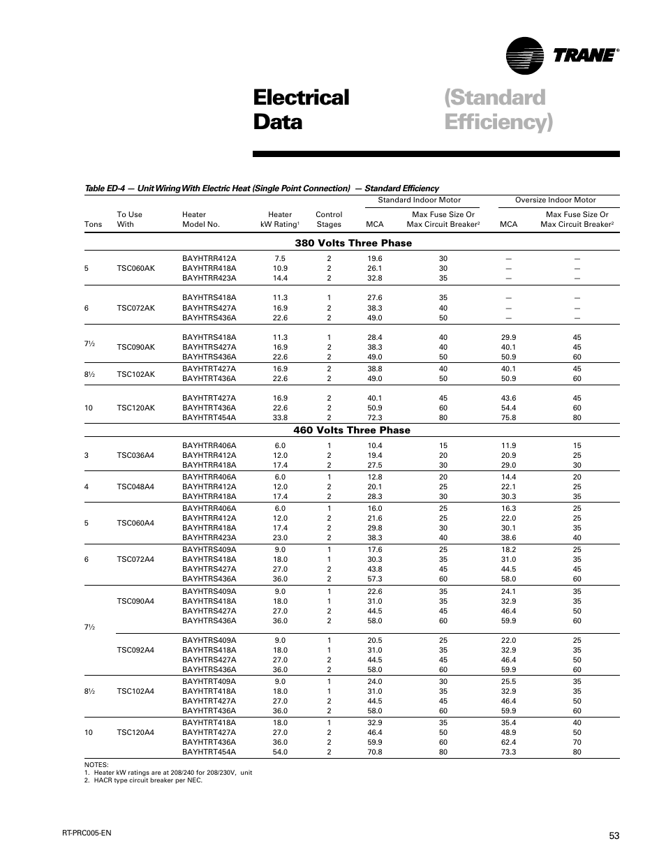 Electrical data (standard efficiency), 380 volts three phase, 460 volts three phase | Trane RT-PRC005 User Manual | Page 53 / 76