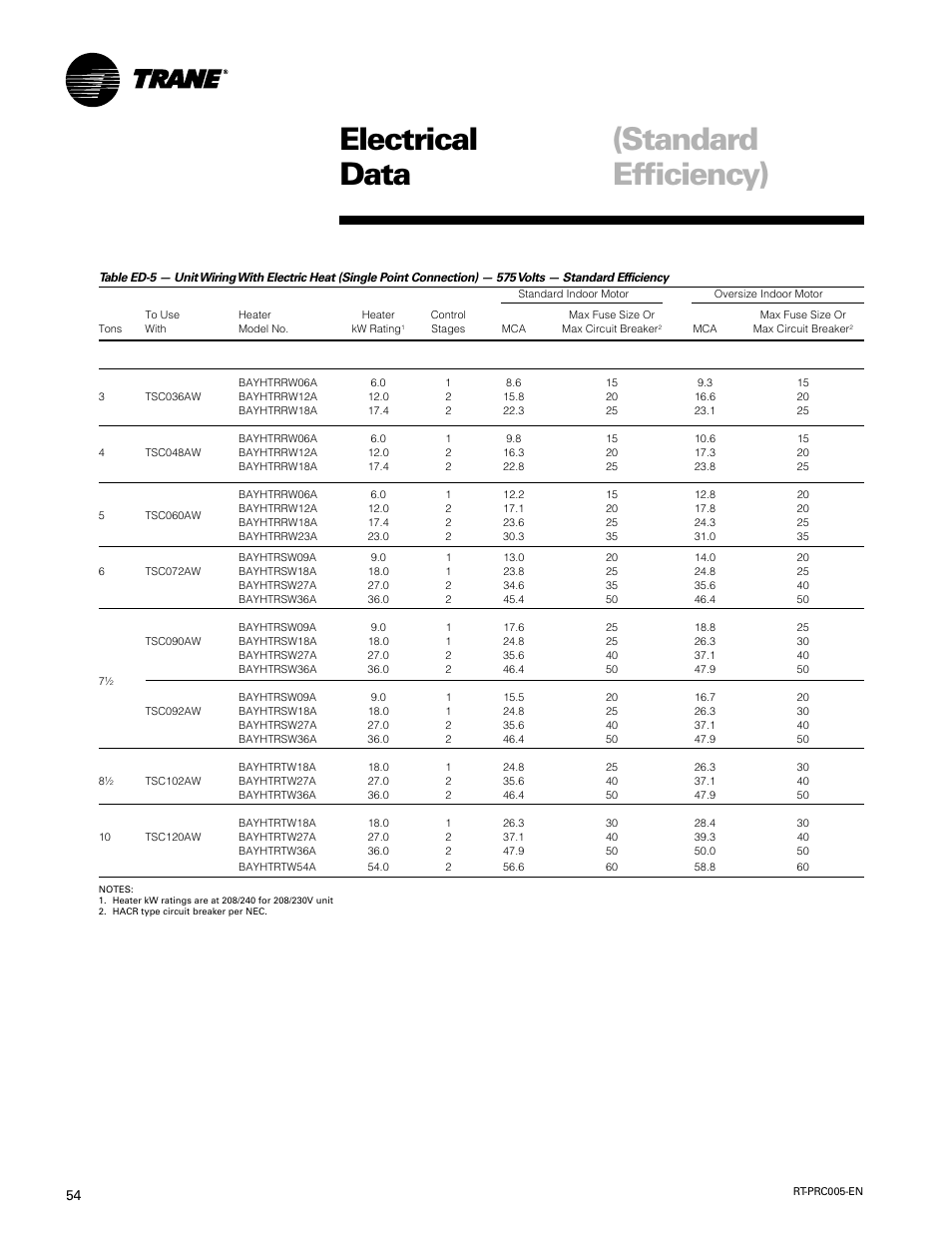 Electrical data, Standard efficiency), 575 volts three phase | Trane RT-PRC005 User Manual | Page 54 / 76