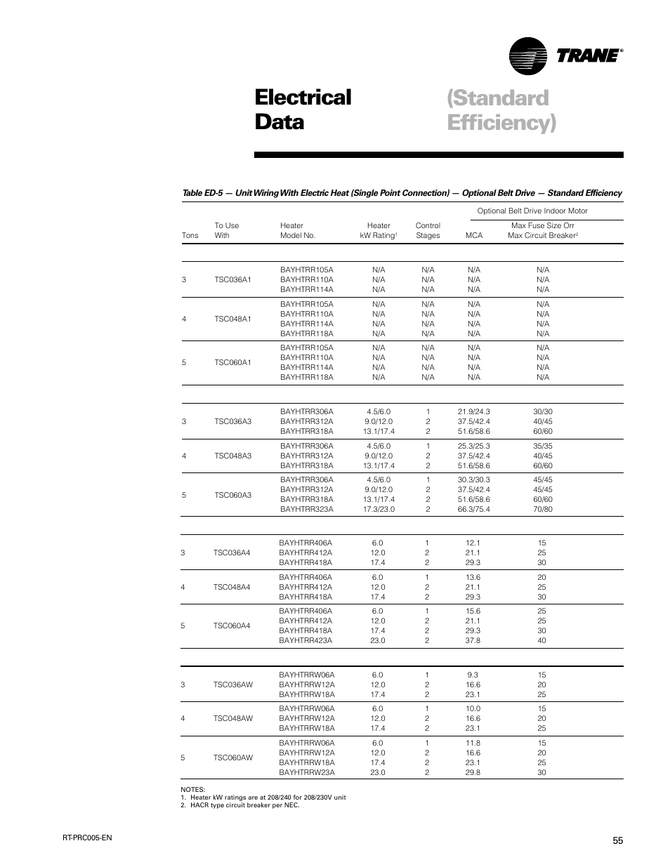 Electrical data (standard efficiency), 460 volts three phase, 575 volts three phase | Trane RT-PRC005 User Manual | Page 55 / 76
