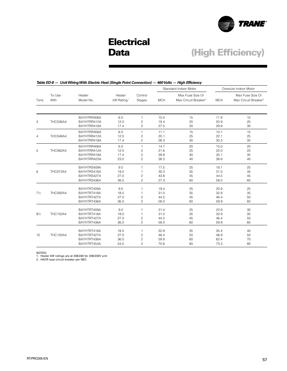 Electrical data, High efficiency), 460 volts three phase | Trane RT-PRC005 User Manual | Page 57 / 76