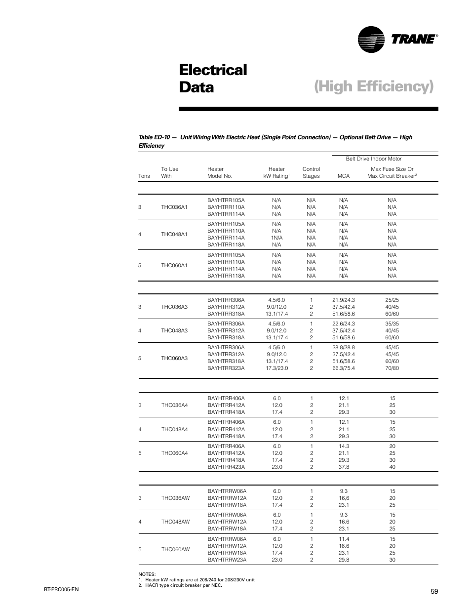 Electrical data (high efficiency), 460 volts three phase, 575 volts three phase | Trane RT-PRC005 User Manual | Page 59 / 76