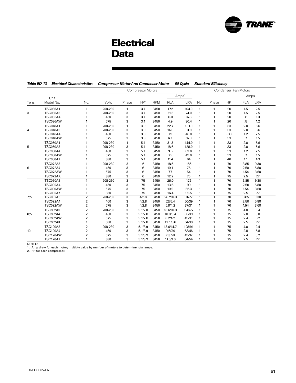 Electrical data | Trane RT-PRC005 User Manual | Page 61 / 76