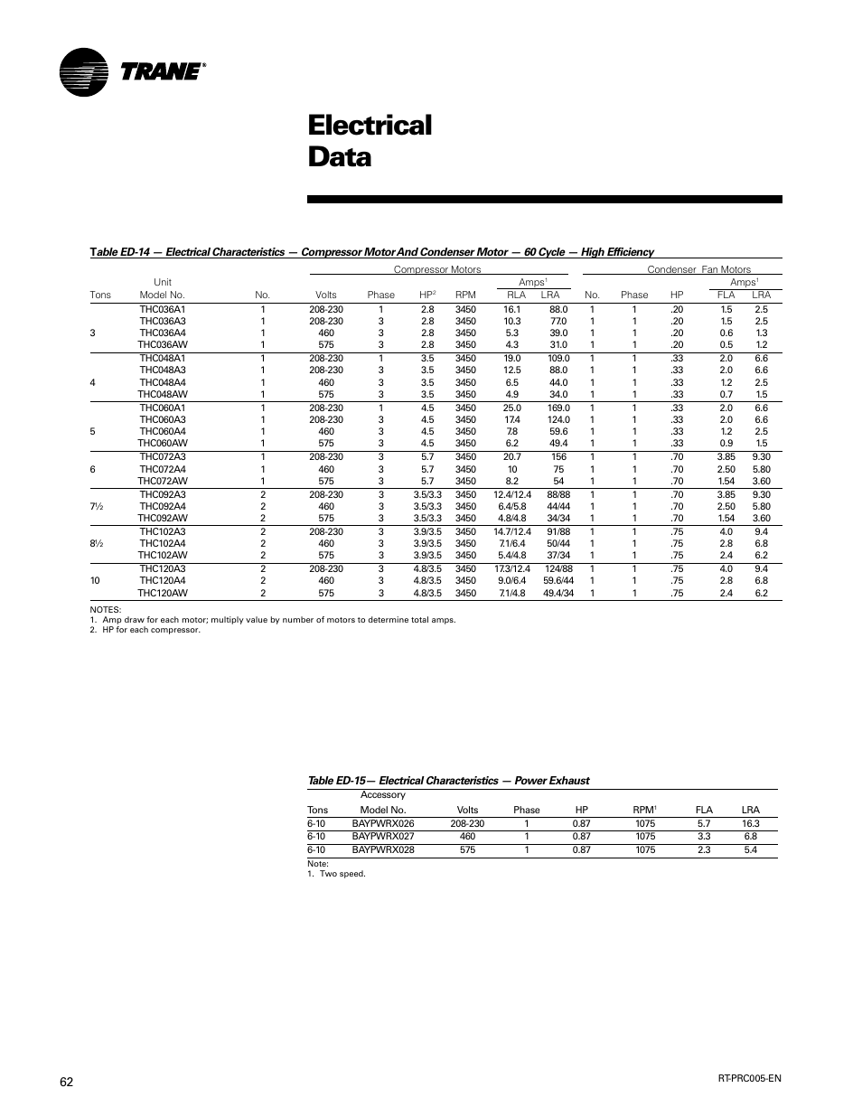 Electrical data | Trane RT-PRC005 User Manual | Page 62 / 76