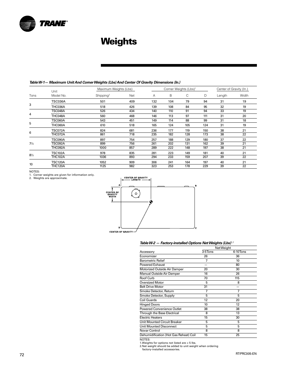 Weights | Trane RT-PRC005 User Manual | Page 72 / 76