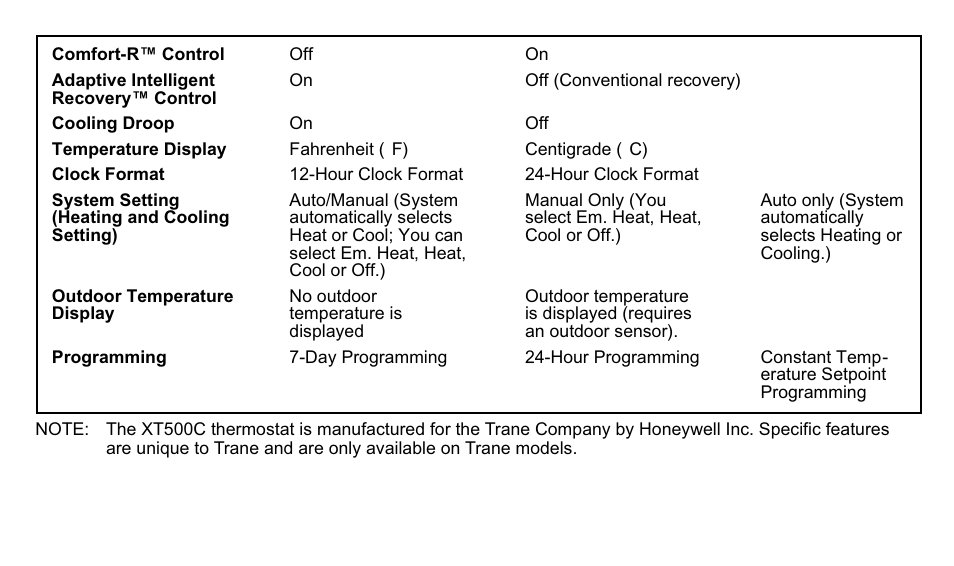 Trane XT500C User Manual | Page 6 / 68