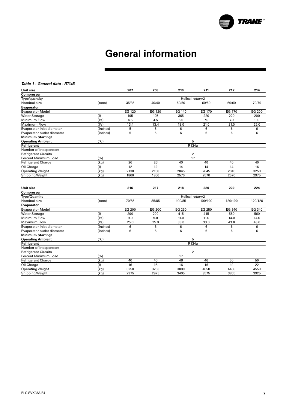General information | Trane RTUB 207-224 User Manual | Page 7 / 32