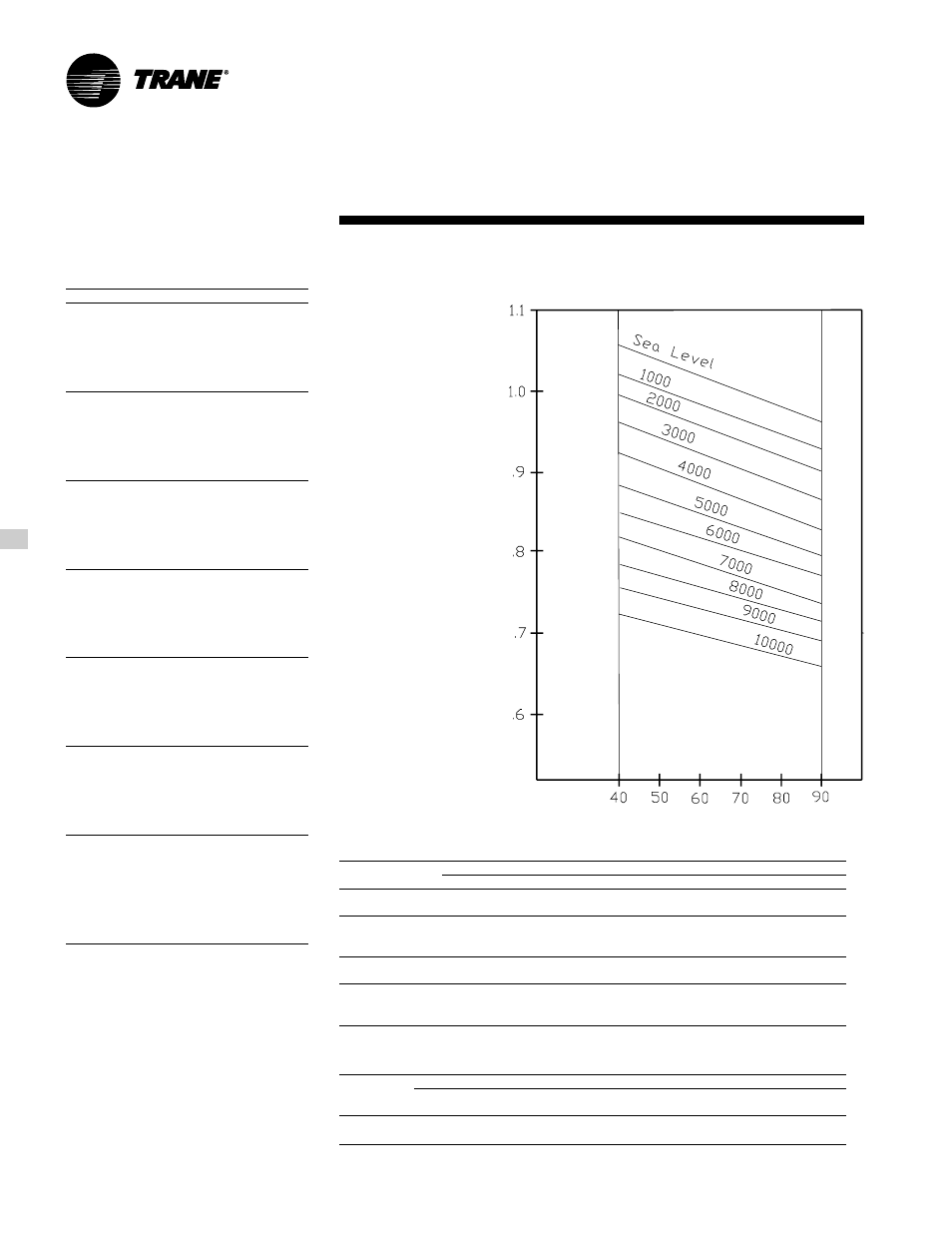 Performance adjustment factors | Trane RT-PRC010-EN User Manual | Page 28 / 104