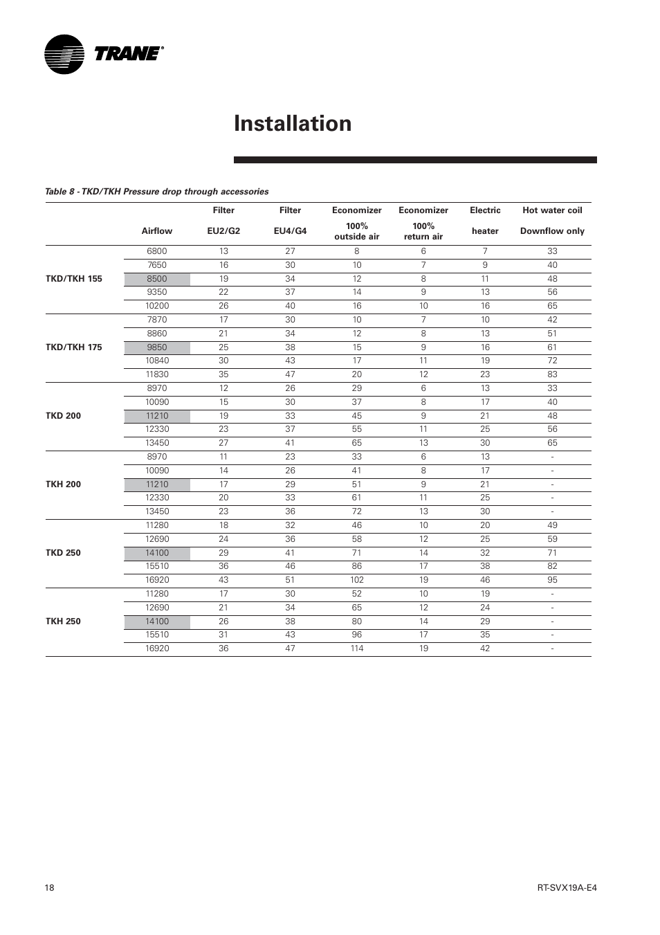 Installation | Trane RT-SVX19A-E4 User Manual | Page 18 / 64