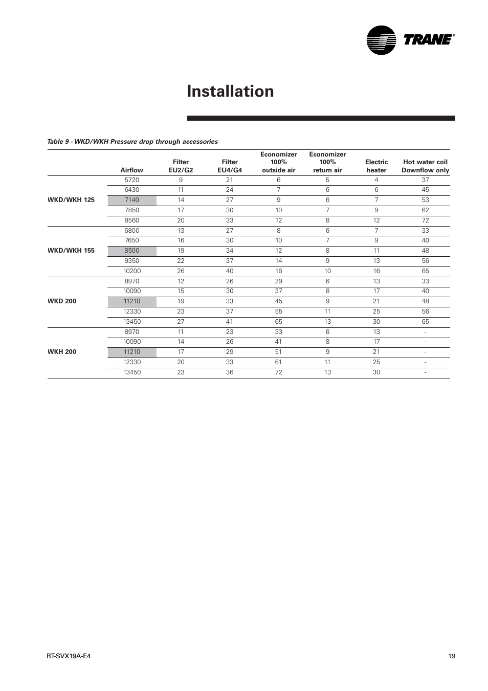 Installation | Trane RT-SVX19A-E4 User Manual | Page 19 / 64